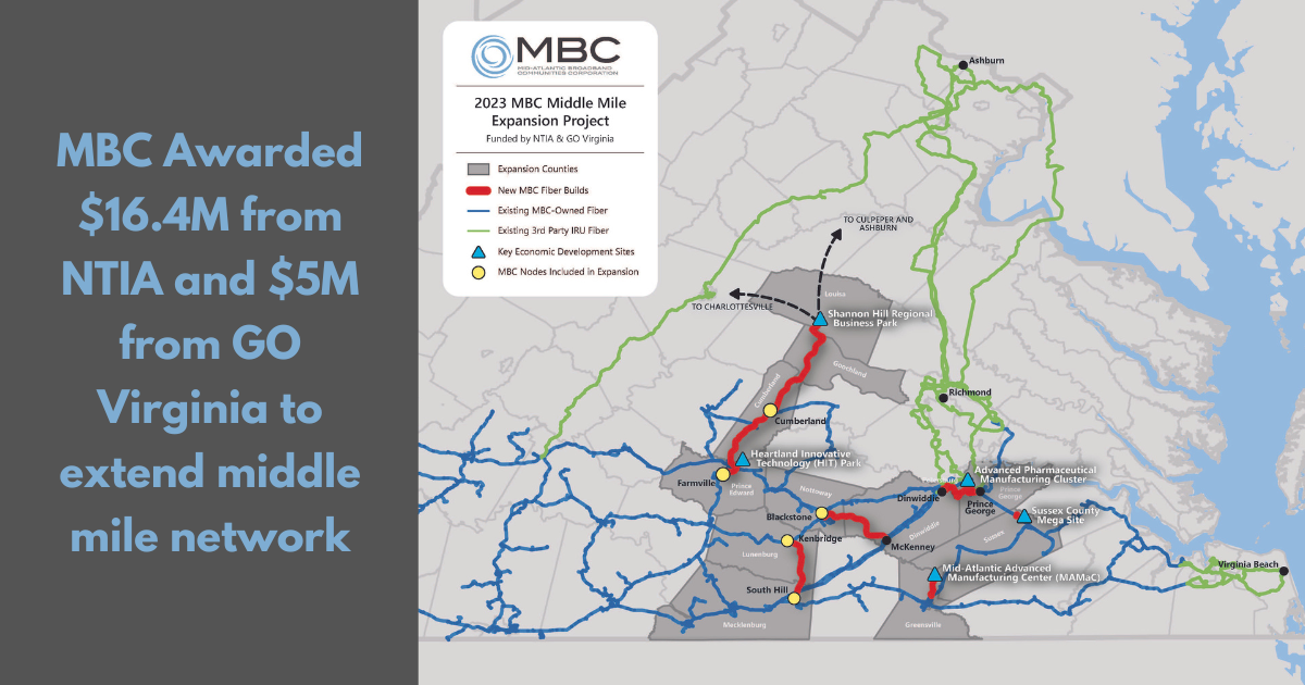 Middle Mile Loop 2023 Middle Mile Grant Expansion - Mid-Atlantic Broadband